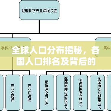 全球人口分布揭秘，各国人口排名及背后的人口地理学奥秘