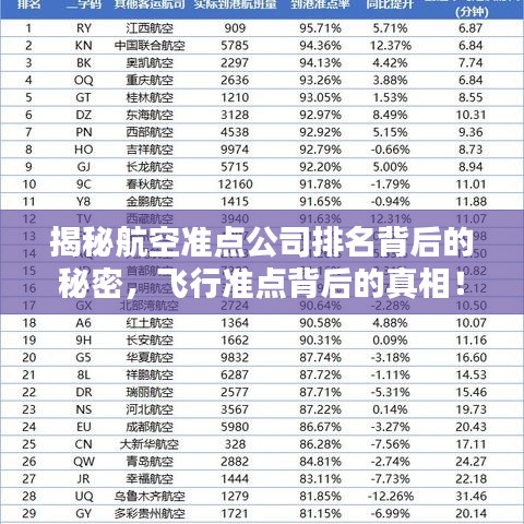 揭秘航空准点公司排名背后的秘密,飞行准点背后的真相!
