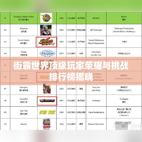 街霸世界顶级玩家荣耀与挑战排行榜揭晓