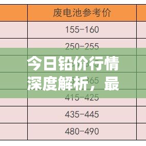 今日铅价行情深度解析，最新价格、市场走势及展望