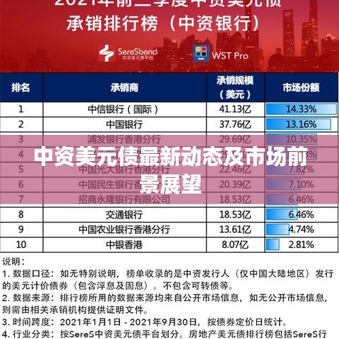 中资美元债最新动态及市场前景展望