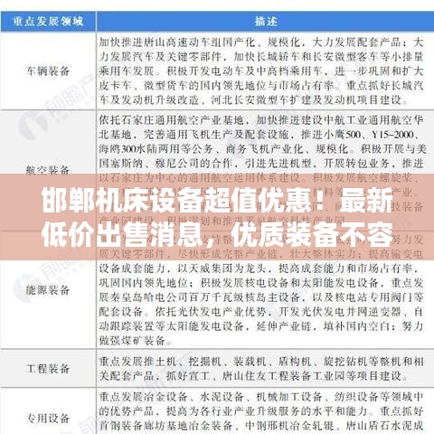邯郸机床设备超值优惠！最新低价出售消息，优质装备不容错过