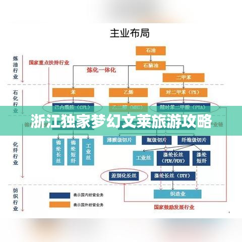 浙江独家梦幻文莱旅游攻略