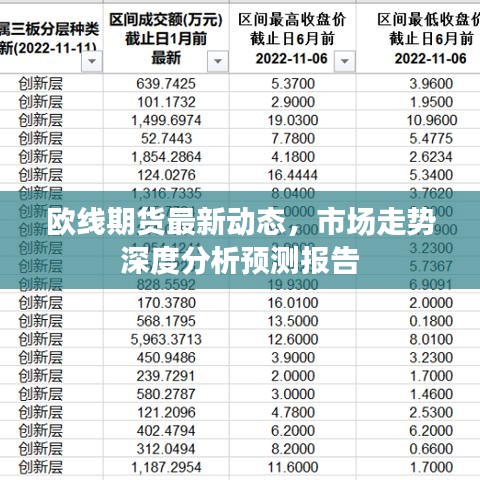 欧线期货最新动态,市场走势深度分析预测报告