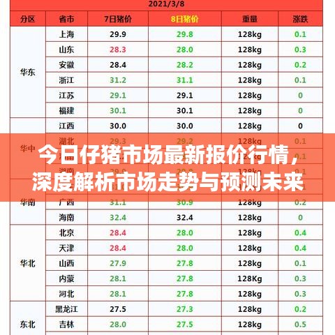 今日仔猪市场最新报价行情,深度解析市场走势与预测未来趋势