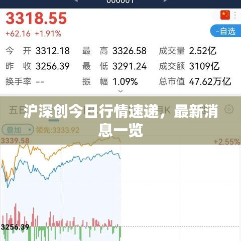 沪深创今日行情速递，最新消息一览