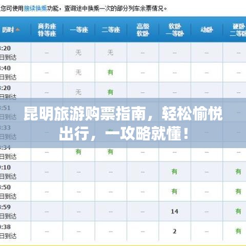 昆明旅游购票指南，轻松愉悦出行，一攻略就懂！