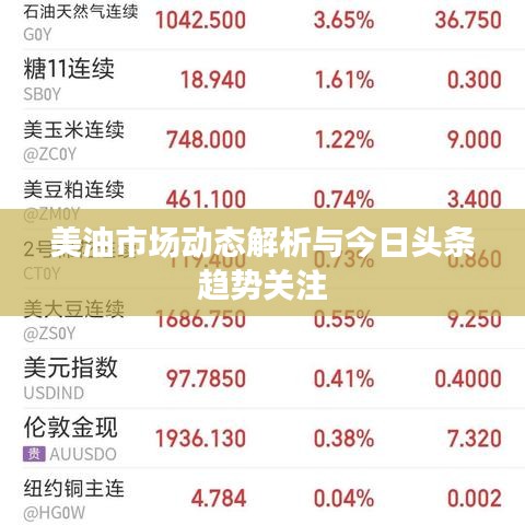 美油市场动态解析与今日头条趋势关注