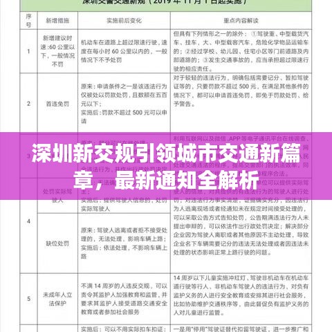 深圳新交规引领城市交通新篇章，最新通知全解析