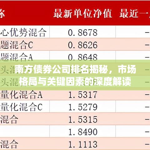 南方债券公司排名揭秘，市场格局与关键因素的深度解读