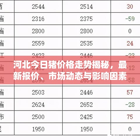 河北今日猪价格走势揭秘，最新报价、市场动态与影响因素深度剖析
