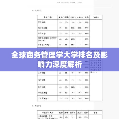 全球商务管理学大学排名及影响力深度解析