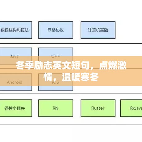 冬季励志英文短句，点燃激情，温暖寒冬