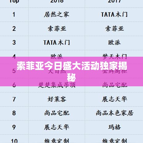 索菲亚今日盛大活动独家揭秘