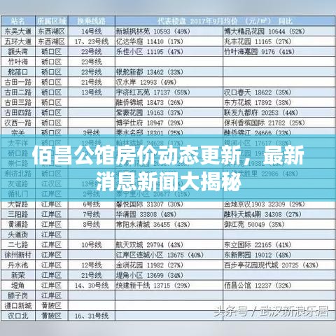 佰昌公馆房价动态更新，最新消息新闻大揭秘