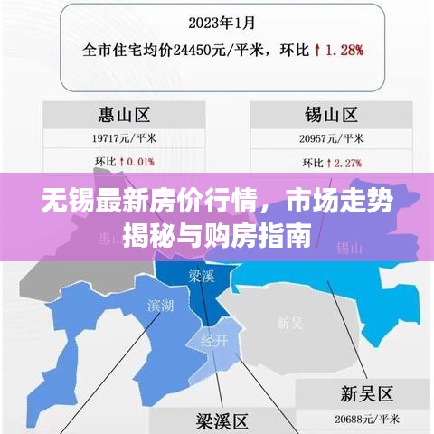 无锡最新房价行情，市场走势揭秘与购房指南