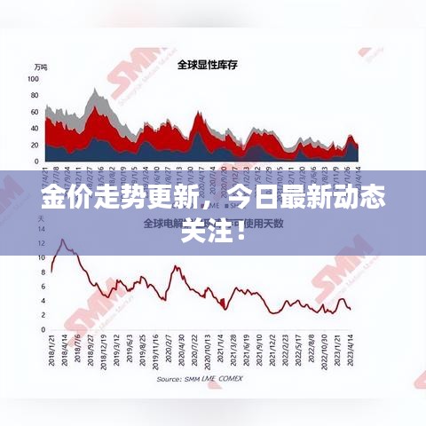金价走势更新，今日最新动态关注！