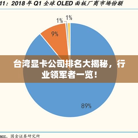 台湾显卡公司排名大揭秘,行业领军者一览!