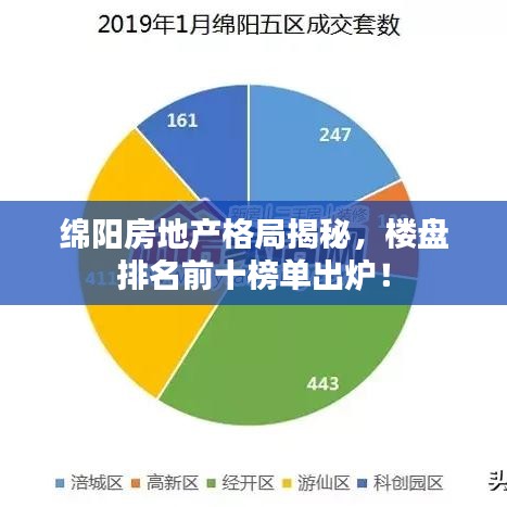 绵阳房地产格局揭秘，楼盘排名前十榜单出炉！