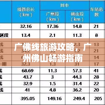 广佛线旅游攻略，广州佛山畅游指南