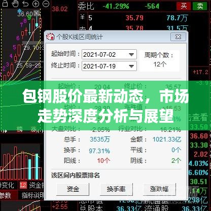 包钢股价最新动态，市场走势深度分析与展望