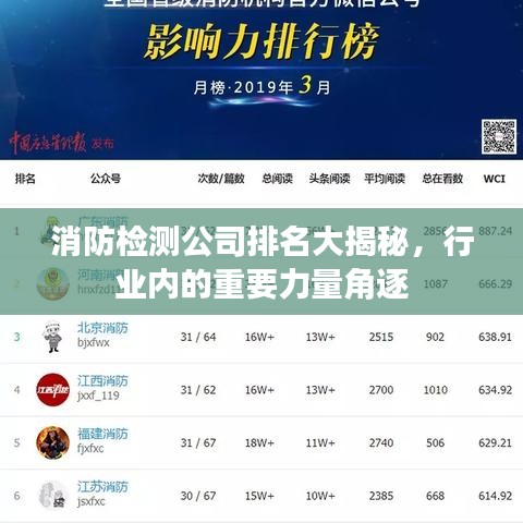 消防检测公司排名大揭秘，行业内的重要力量角逐