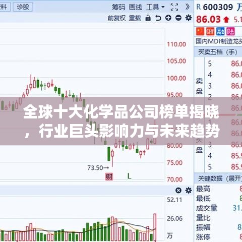 全球十大化学品公司榜单揭晓，行业巨头影响力与未来趋势深度解析