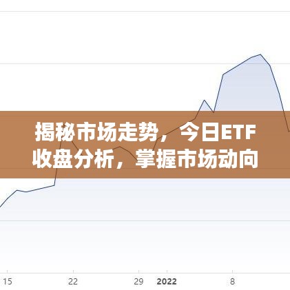 揭秘市场走势，今日ETF收盘分析，掌握市场动向与投资者应对策略