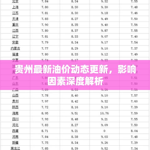 贵州最新油价动态更新，影响因素深度解析