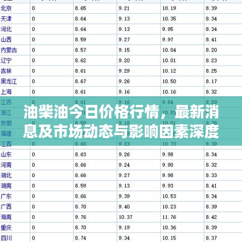 油柴油今日价格行情，最新消息及市场动态与影响因素深度解析