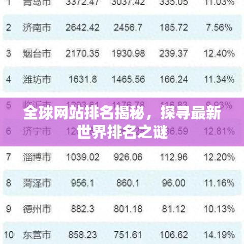 全球网站排名揭秘，探寻最新世界排名之谜