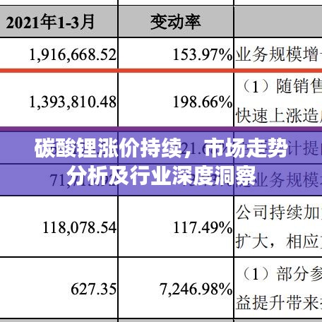 碳酸锂涨价持续,市场走势分析及行业深度洞察