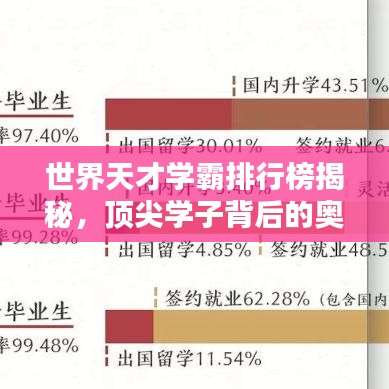 世界天才学霸排行榜揭秘,顶尖学子背后的奥秘探索!
