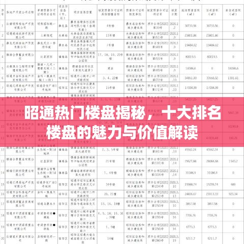 昭通热门楼盘揭秘，十大排名楼盘的魅力与价值解读