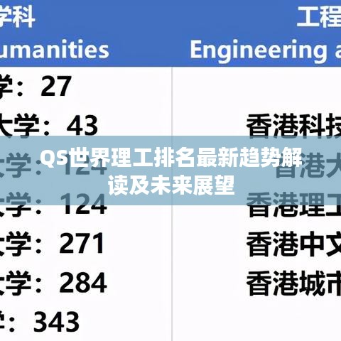 QS世界理工排名最新趋势解读及未来展望