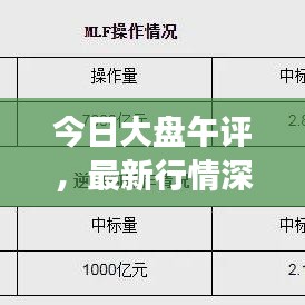 今日大盘午评，最新行情深度解析与趋势展望