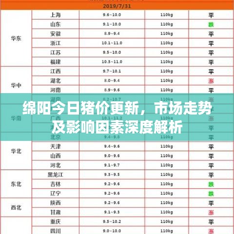 绵阳今日猪价更新，市场走势及影响因素深度解析