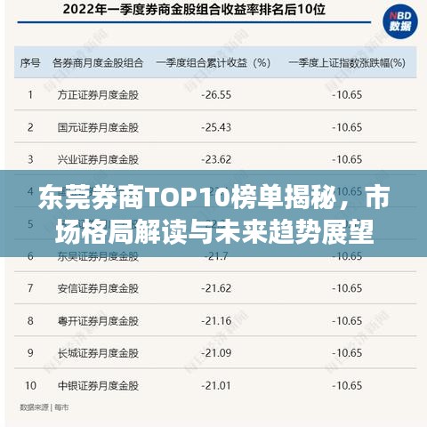 东莞券商TOP10榜单揭秘，市场格局解读与未来趋势展望