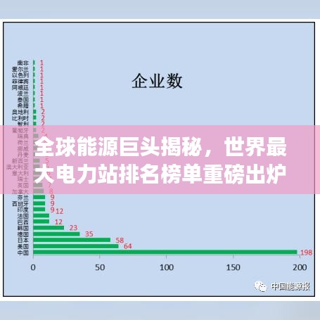 全球能源巨头揭秘，世界最大电力站排名榜单重磅出炉！
