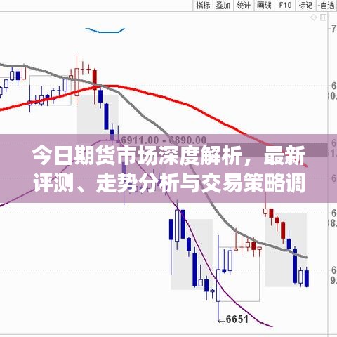今日期货市场深度解析，最新评测、走势分析与交易策略调整