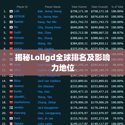 揭秘Lollgd全球排名及影响力地位