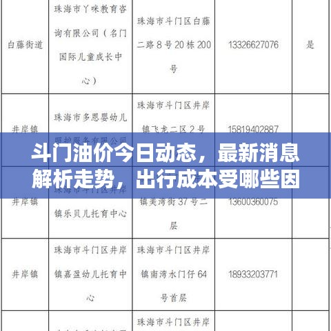 斗门油价今日动态，最新消息解析走势，出行成本受哪些因素影响？