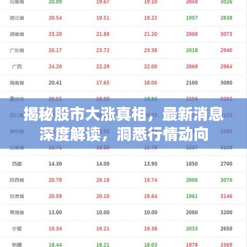 揭秘股市大涨真相,最新消息深度解读,洞悉行情动向