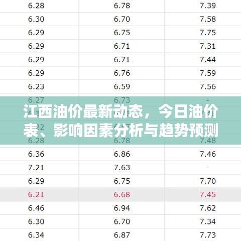 江西油价最新动态，今日油价表、影响因素分析与趋势预测