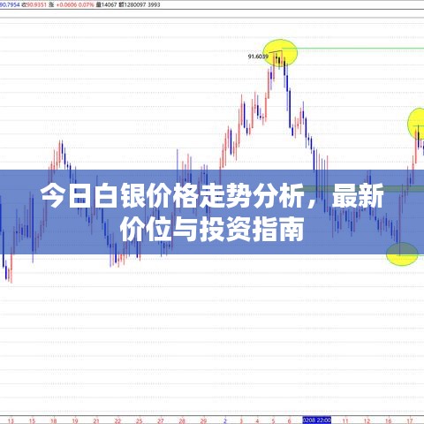 今日白银价格走势分析,最新价位与投资指南