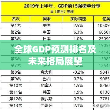 全球GDP预测排名及未来格局展望