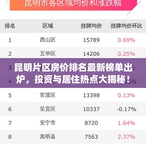 昆明片区房价排名最新榜单出炉，投资与居住热点大揭秘！