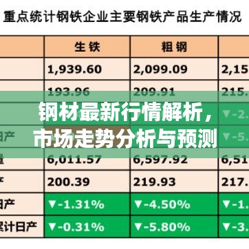 钢材最新行情解析,市场走势分析与预测报告出炉!