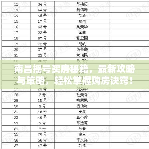 南昌摇号买房秘籍，最新攻略与策略，轻松掌握购房诀窍！