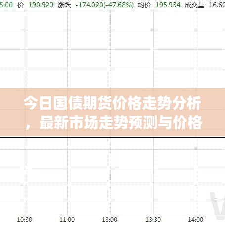 今日国债期货价格走势分析，最新市场走势预测与价格动态